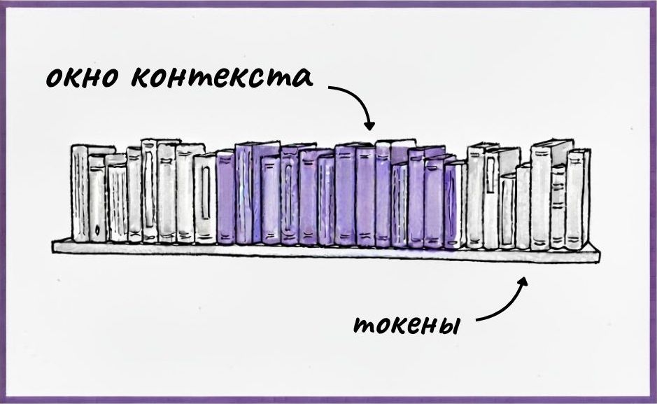Что такое окно контекста в нейросетях
