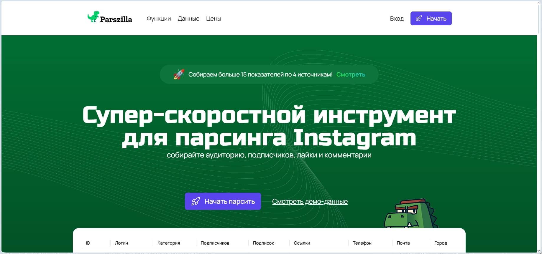 Краткий обзор сервиса