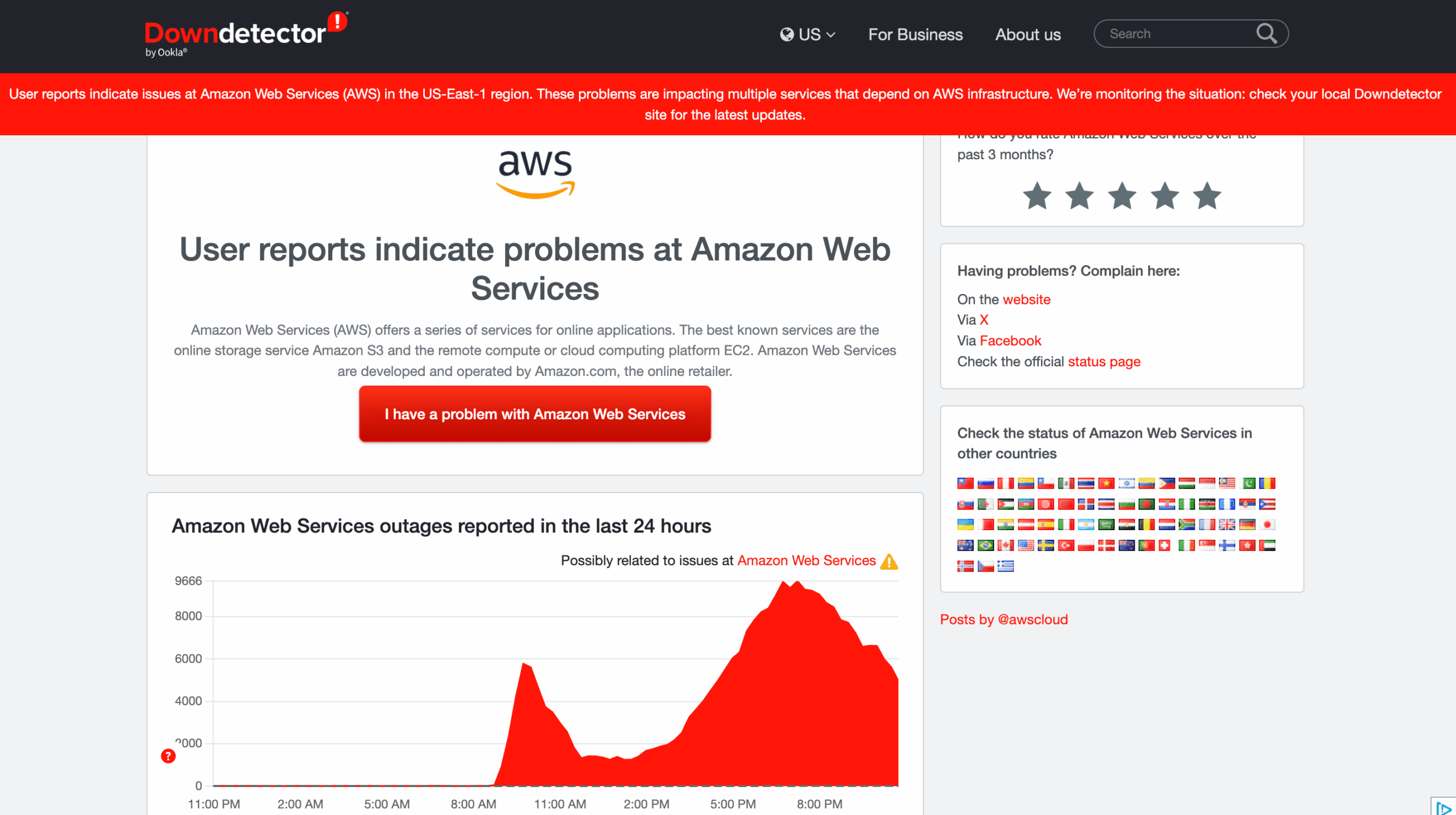 Статус AWS