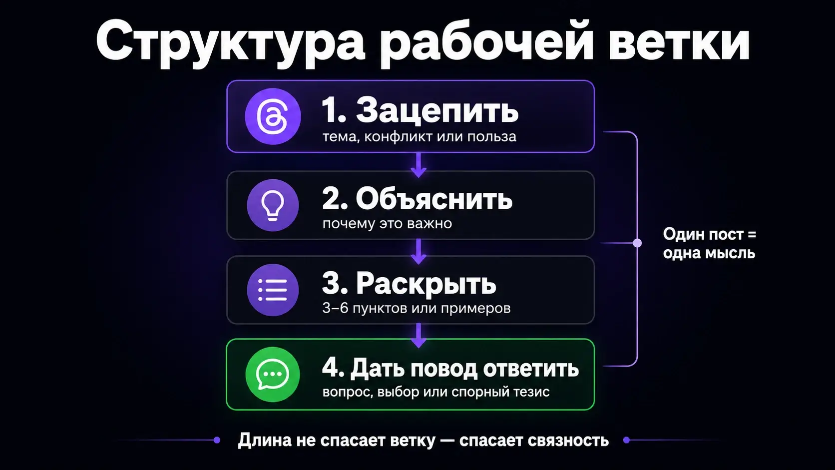 Как сделать, чтобы ветка «залетела»
