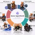 Что такое Qwen-AgentWorld и как она работает