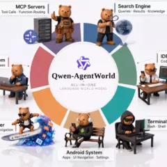 Что такое Qwen-AgentWorld и как она работает