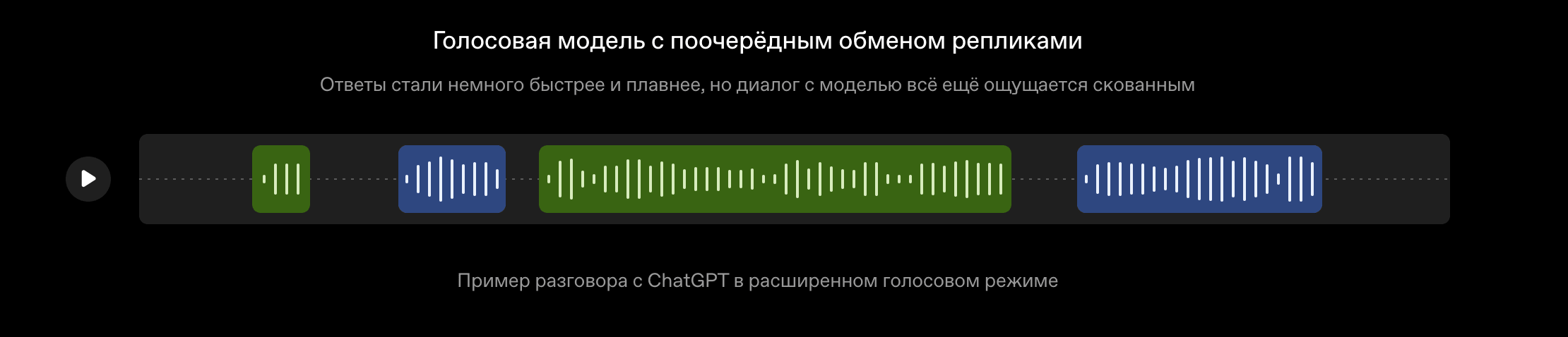 Нейросеть GPT-Live: что умеет и как работает