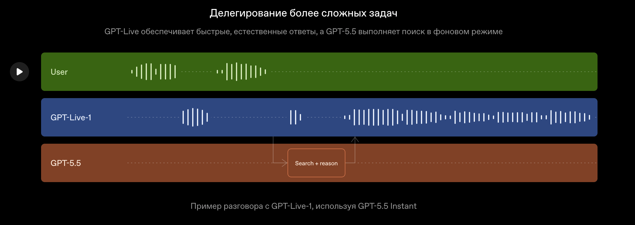 Обсуждение сложных задач