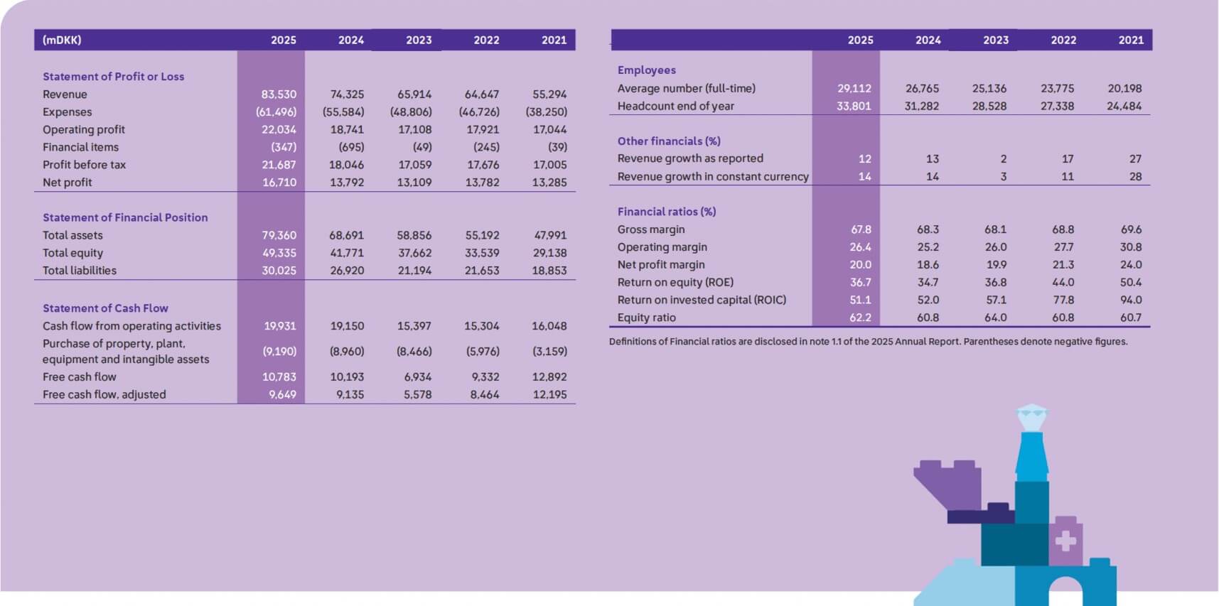2008–2025 годы — фанатское сообщество, цифровые продукты и новые рынки