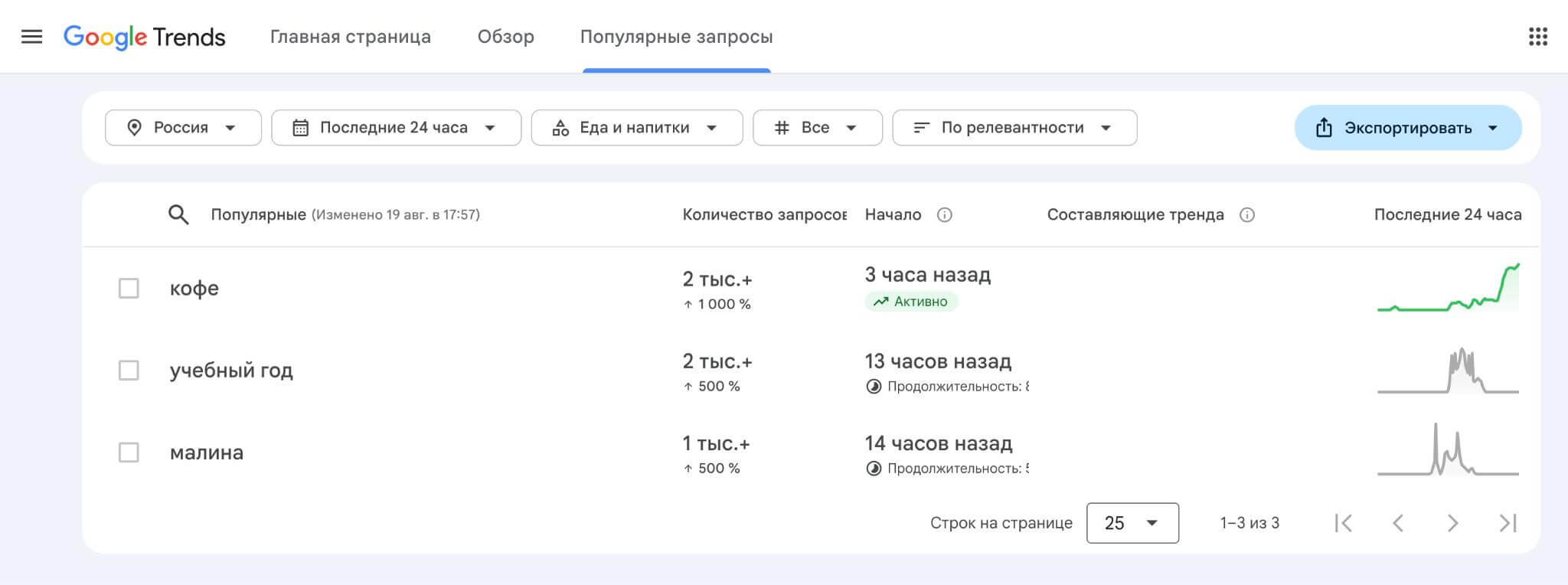 Посмотрите реальные формулировки