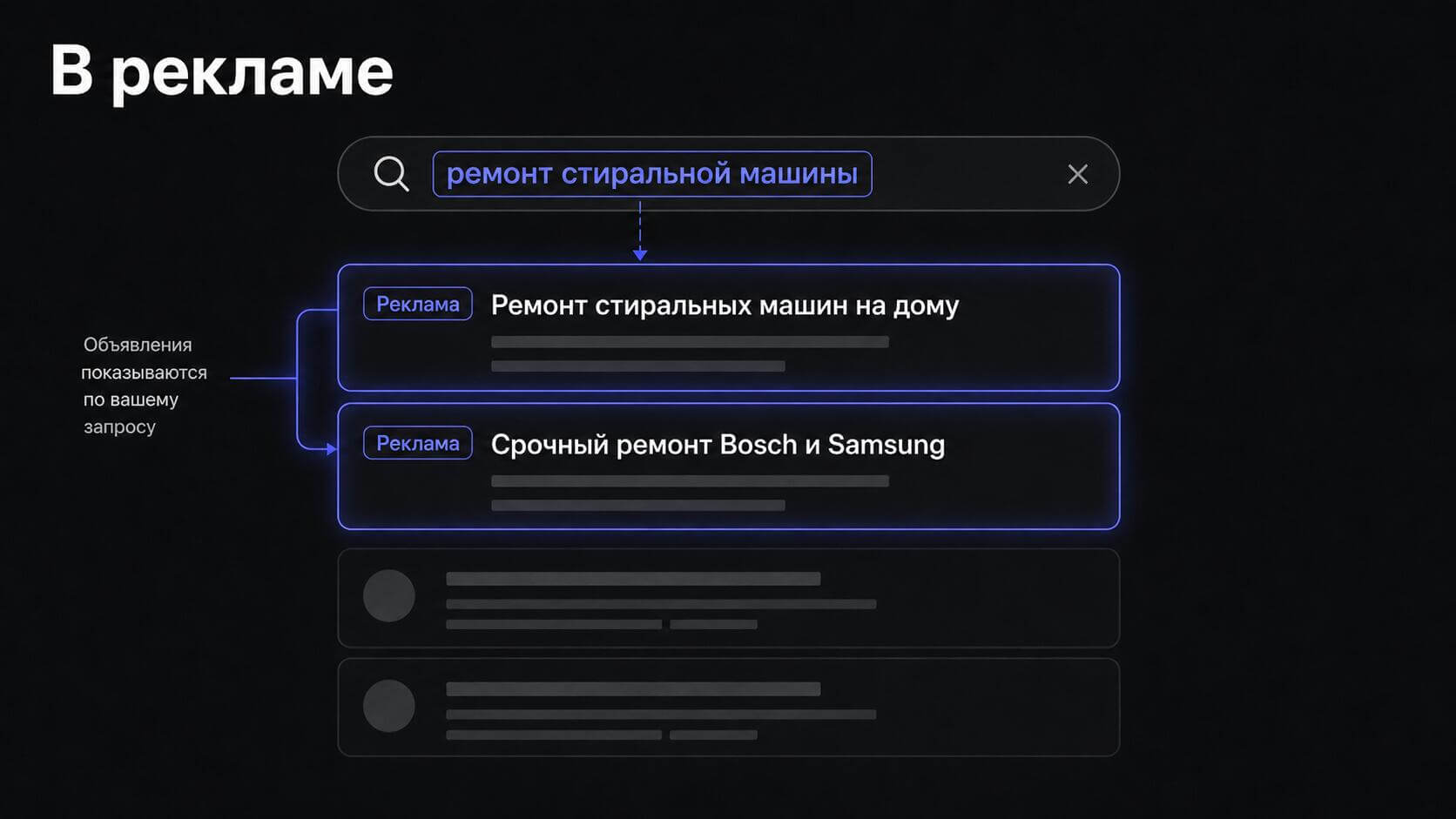 В поисковой рекламе