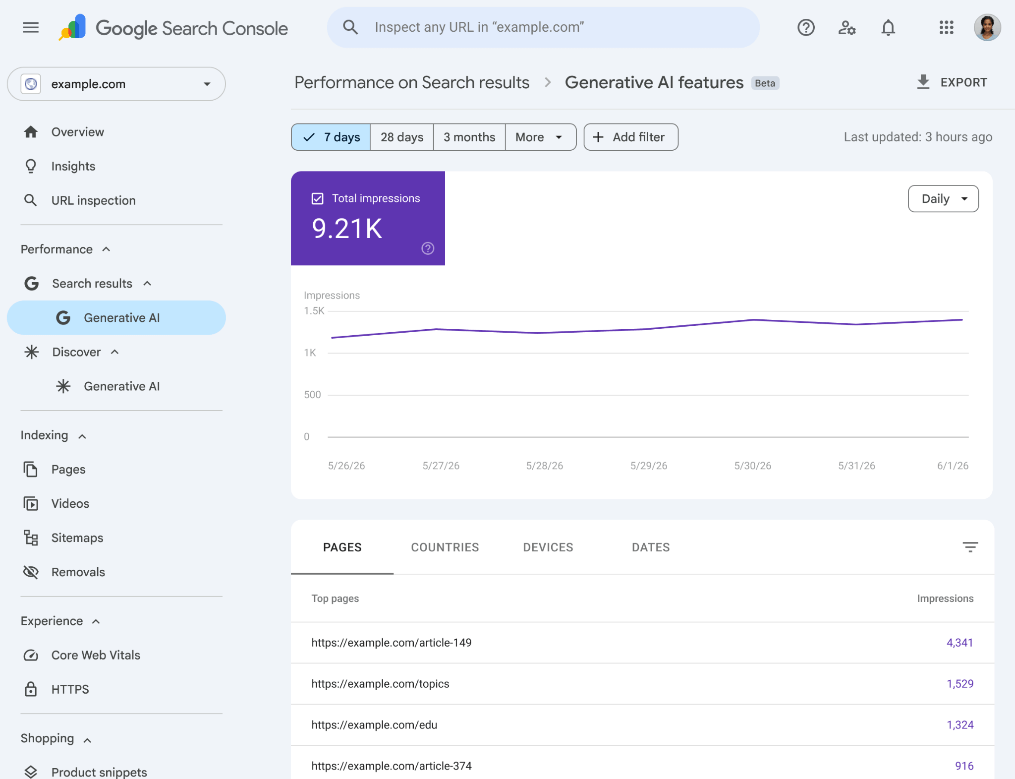 Какие данные о показах сайта в ИИ-ответах доступны в Google Search Console