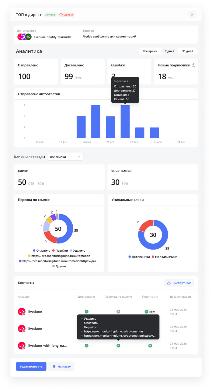 Статистика автоматизаций в LiveDune