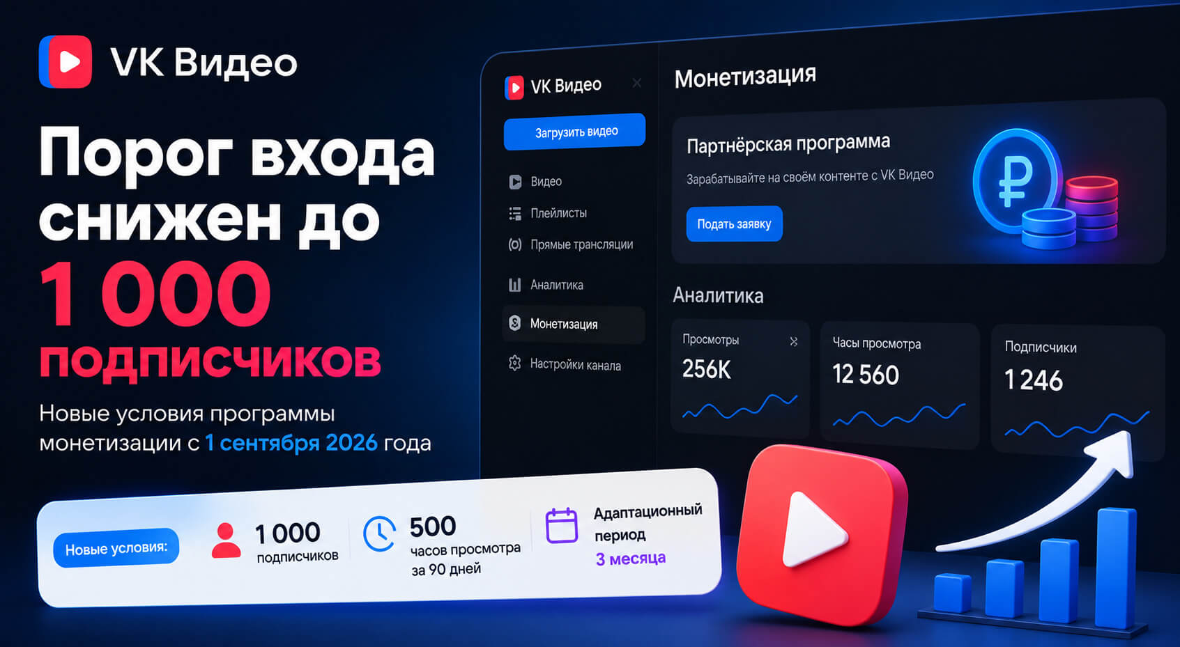 Как подключить монетизацию в VK Видео