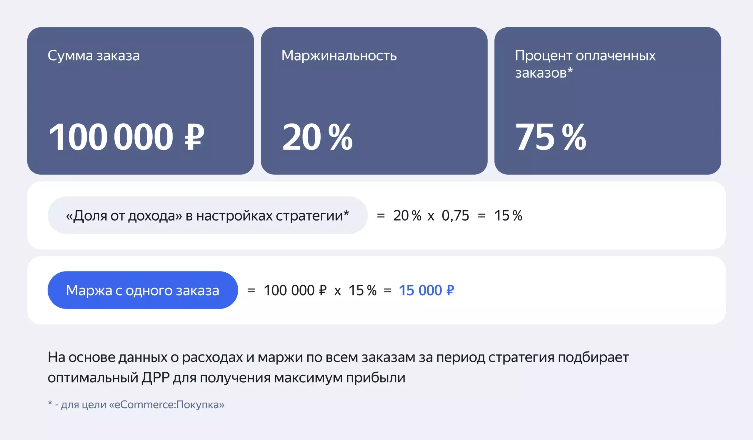 Как работает обновлённая стратегия