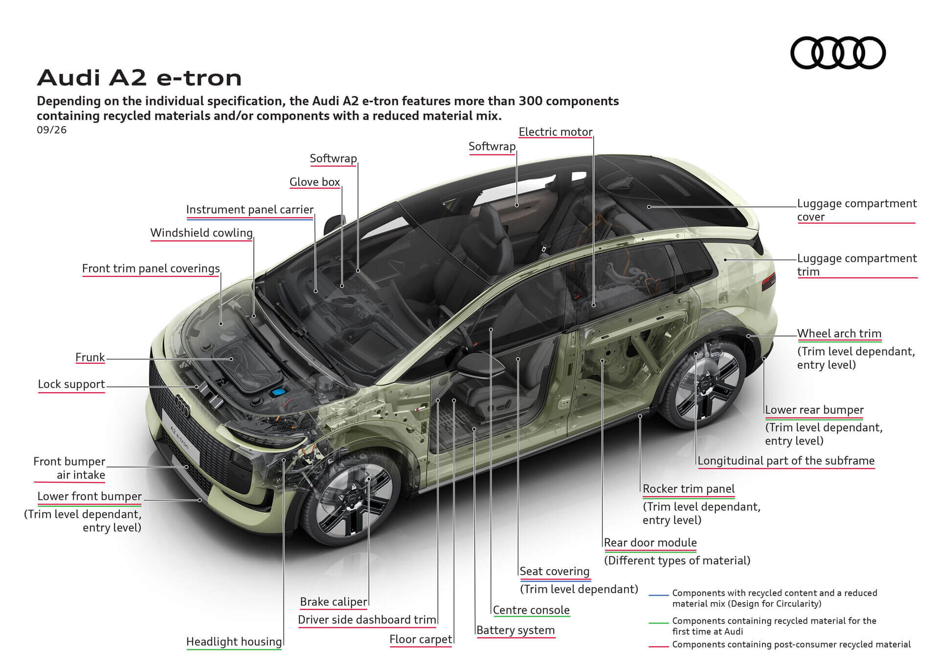A2 e-tron поддерживает двунаправленную зарядку: Vehicle-to-Load