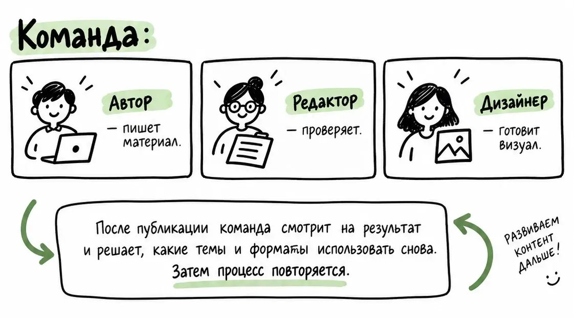 Что такое контент-завод простыми словами