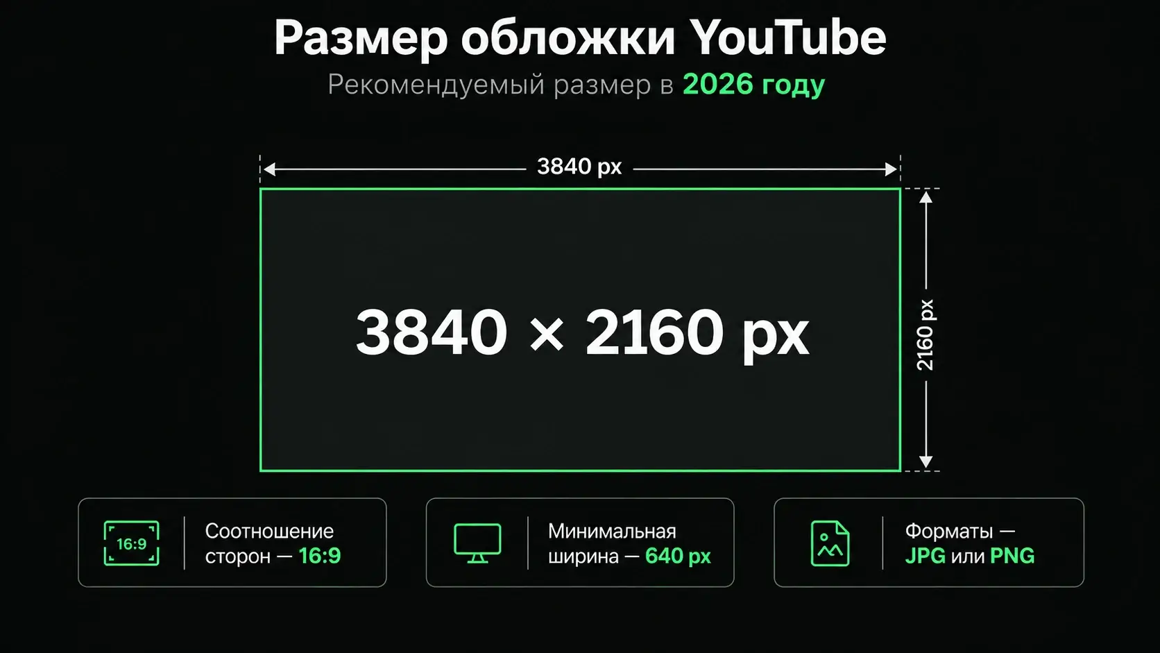 Размер обложки видео на YouTube