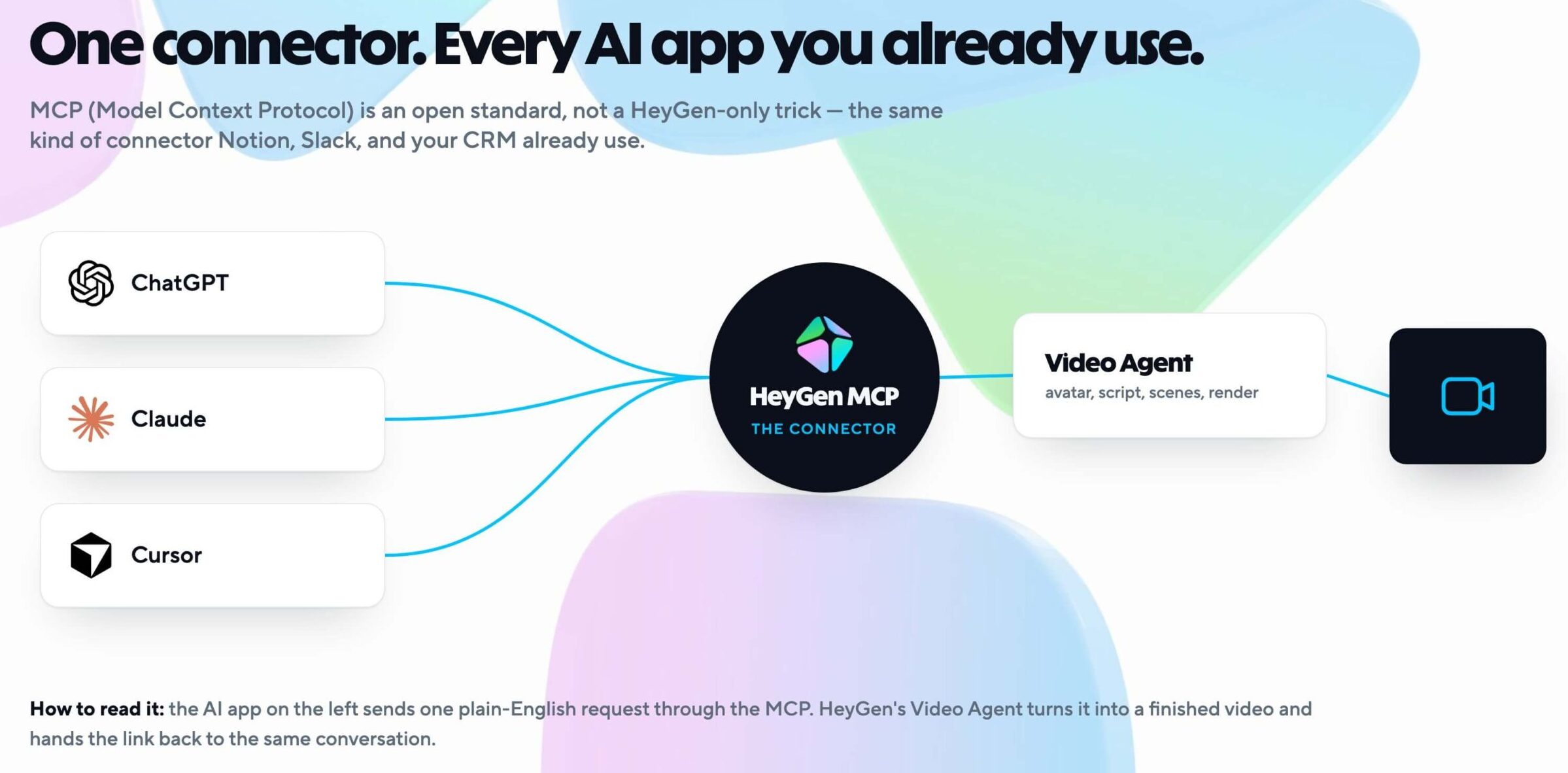 Как подключается HeyGen