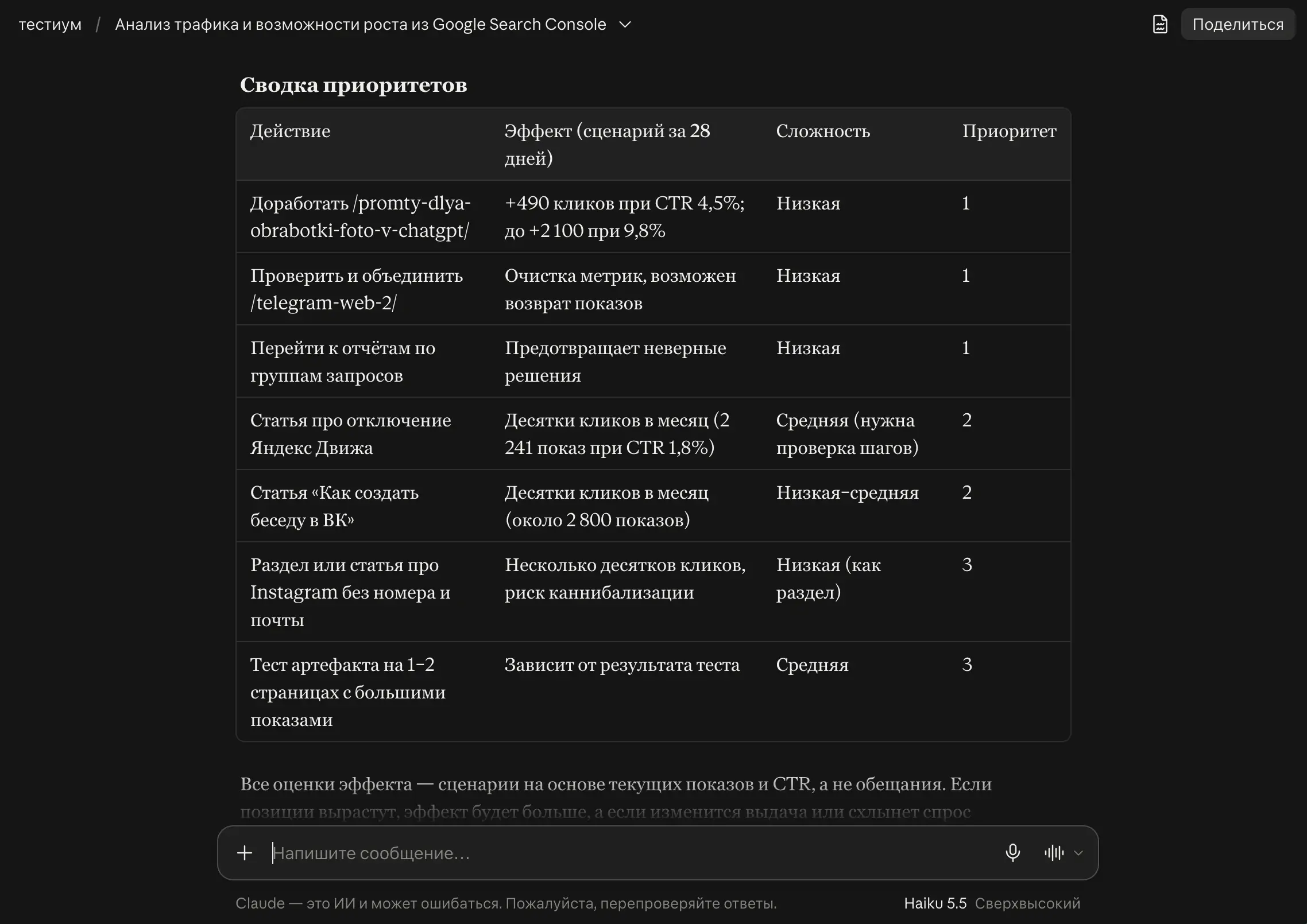 Тест № 4. Анализ данных Google Search Console — 6/10