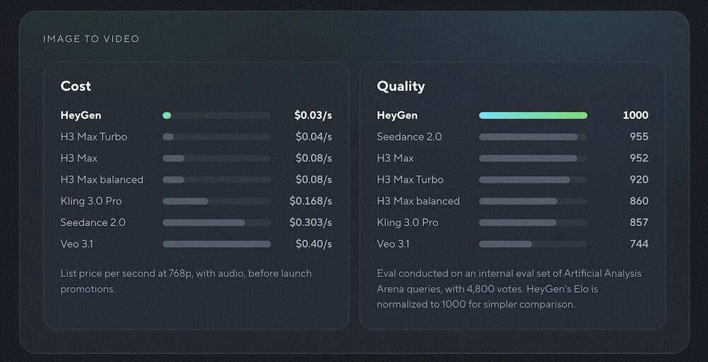 Результаты тестов HeyGen