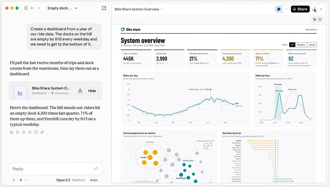 Dashboards: графики по данным компании